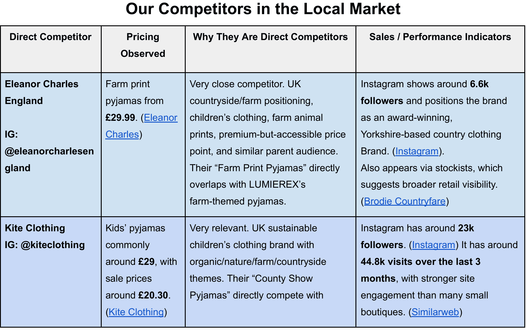 Competitor scan · the UK market