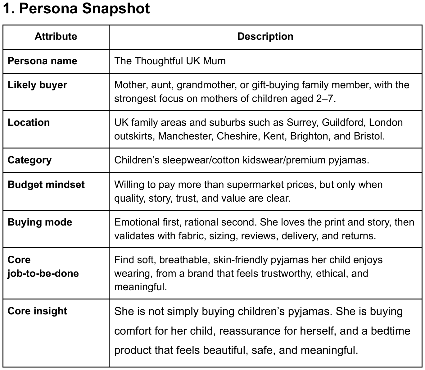 Customer persona · the thoughtful UK parent